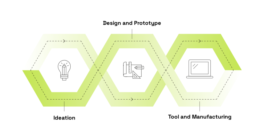 process diagram