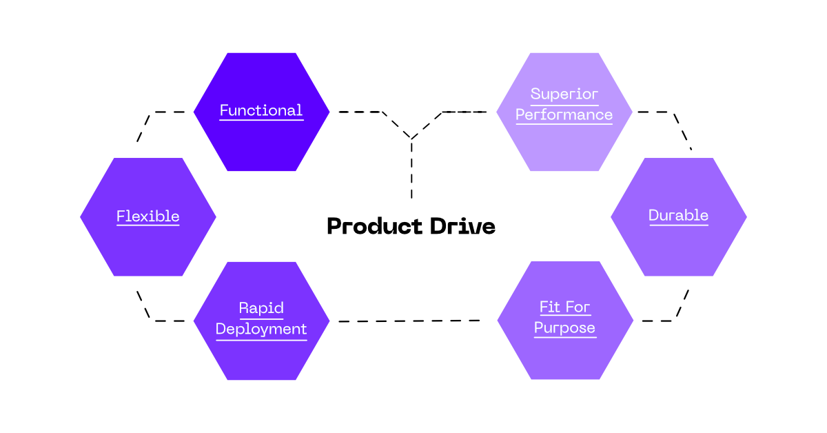 product drive graphic diagram