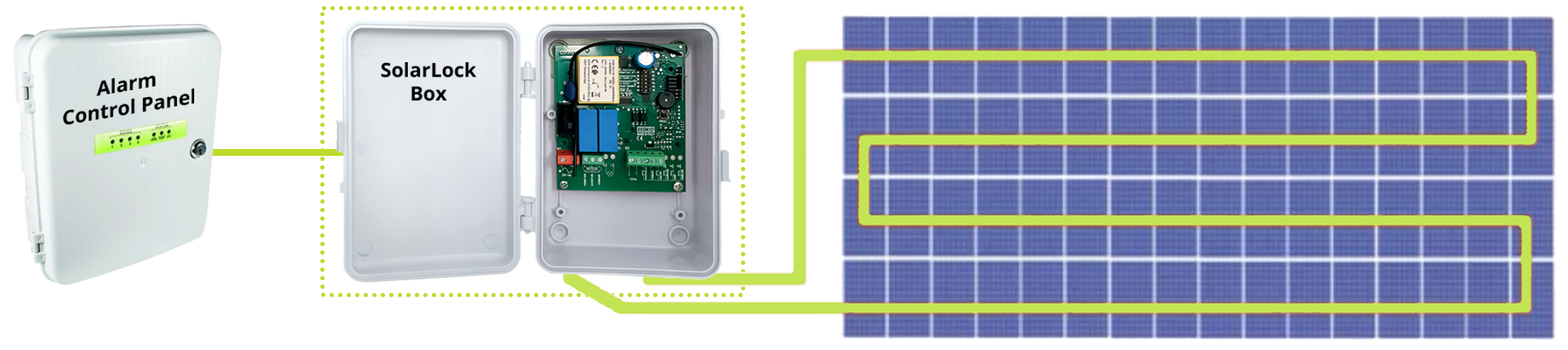 Alarm control panel and solar lock box